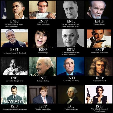 myers briggs enfj famous people.